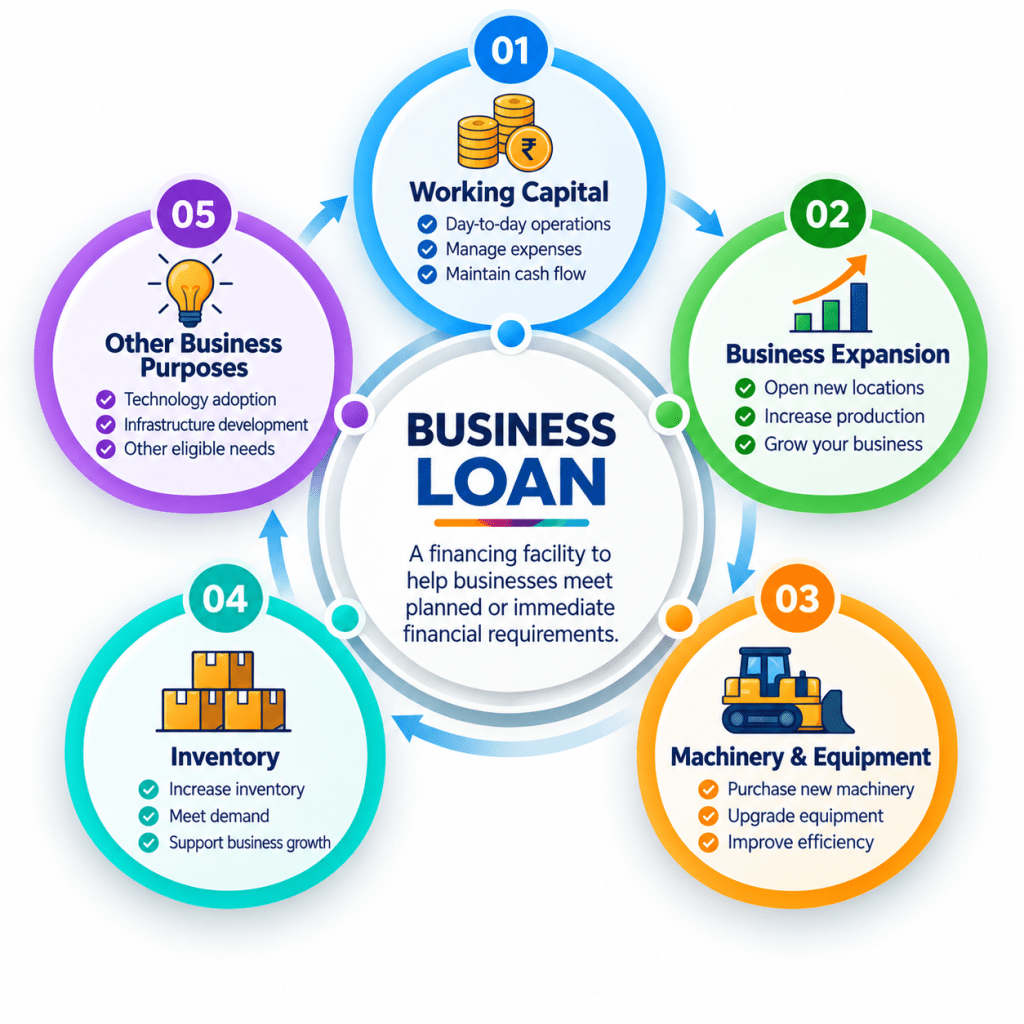 PINAKIN Global Fintech Business Loan in Pune